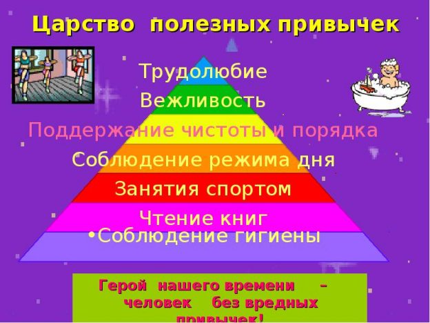 Беседа «Мои полезные привычки»